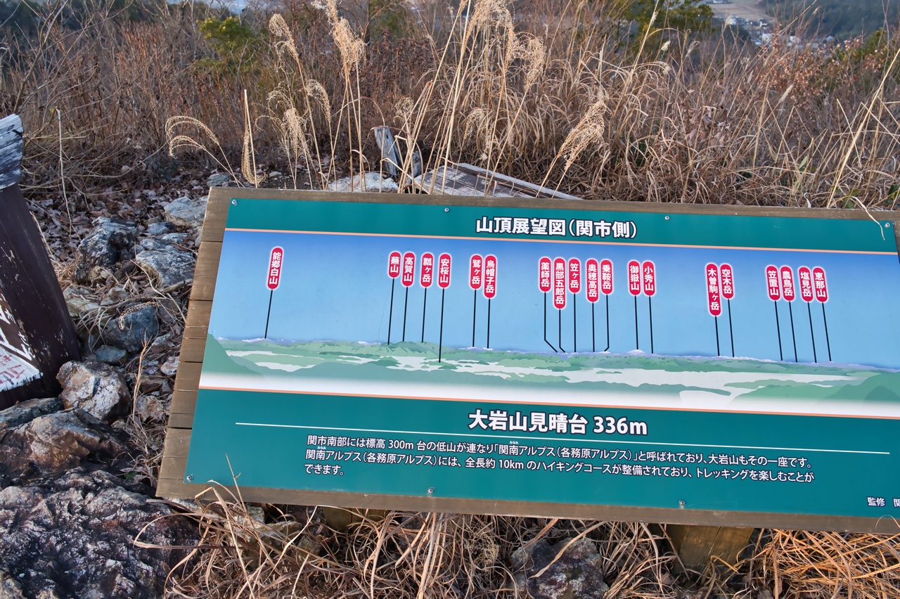 大岩山展望台の展望図